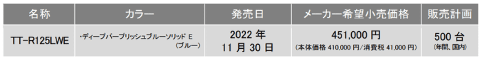 amazon, ヤマハ オフ・ファンライディングモデル「tt-r125lwe」2007年以来の日本販売決定