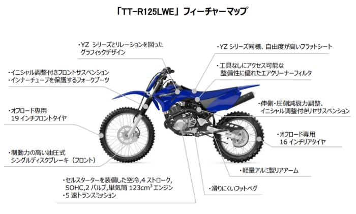amazon, ヤマハ オフ・ファンライディングモデル「tt-r125lwe」2007年以来の日本販売決定