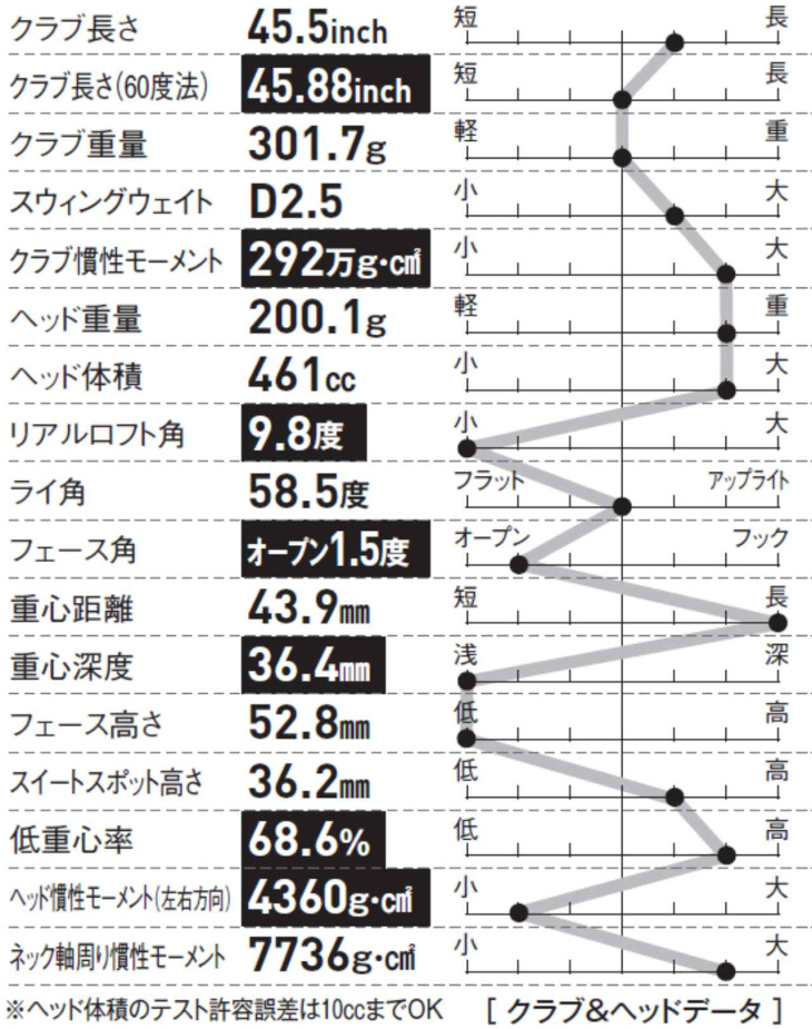 【ヘッドデータは嘘つかない!】松山英樹が使うドライバー「スリクソンzx5 mkⅱ ls」。フルチタン構造で軽やかな打音と低スピンで飛ぶ!