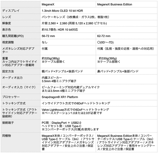 amazon, meganexは25万円で今春発売。5.2k hdr対応oledで320gの超軽量vrヘッドセット