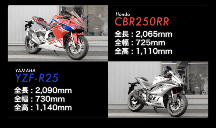 フルカウル250スポーツモデル『CBR250RR』と『YZF-R25』を比較！【基本