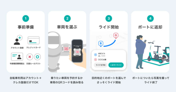 android, 安全講習会や60分乗り放題キャンペーンまで！広島市でluupの提供が開始