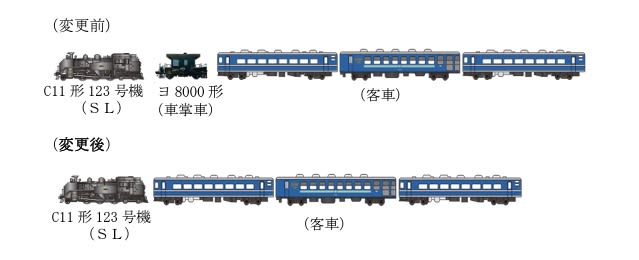 東武sl「c11形123号機」がats搭載 車掌車「ヨ8000形」の連結が不要に