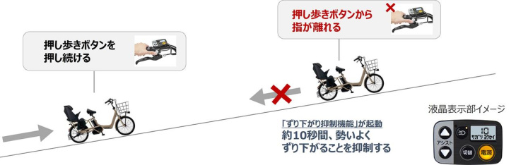 上り坂での必須機能「押し歩き機能」搭載の幼児2人同乗用電動アシスト自転車登場