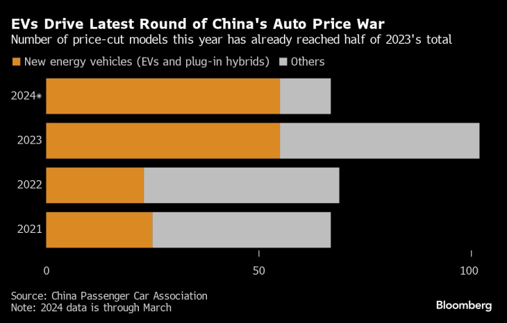 テスラ値下げで新局面か、中国ｅｖ価格競争－理想汽車は即座に対抗策