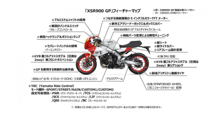 ヤマハ発動機、スポーツヘリテージモデル「xsr900 gp」発売! 80年代のグランプリマシン「yzr500」をオマージュ