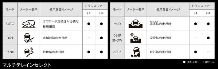 レクサス 新型gxの価格は1235万円！ 日本発売は今秋｜内装やサイズなど詳しく解説